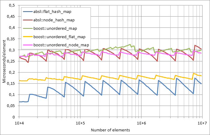 Running%20erasure.xlsx.plot